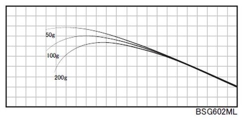 ジャストエースBSG ※バス用2ピース